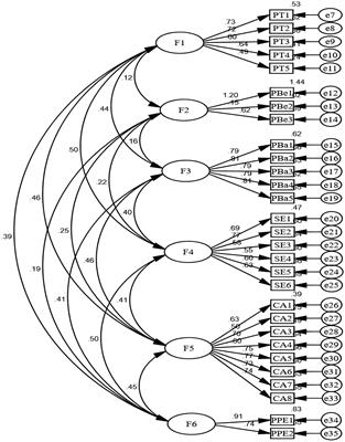 Psychometric properties of the Chinese version of the oncology nurses health behaviors determinants scale: a cross-sectional study